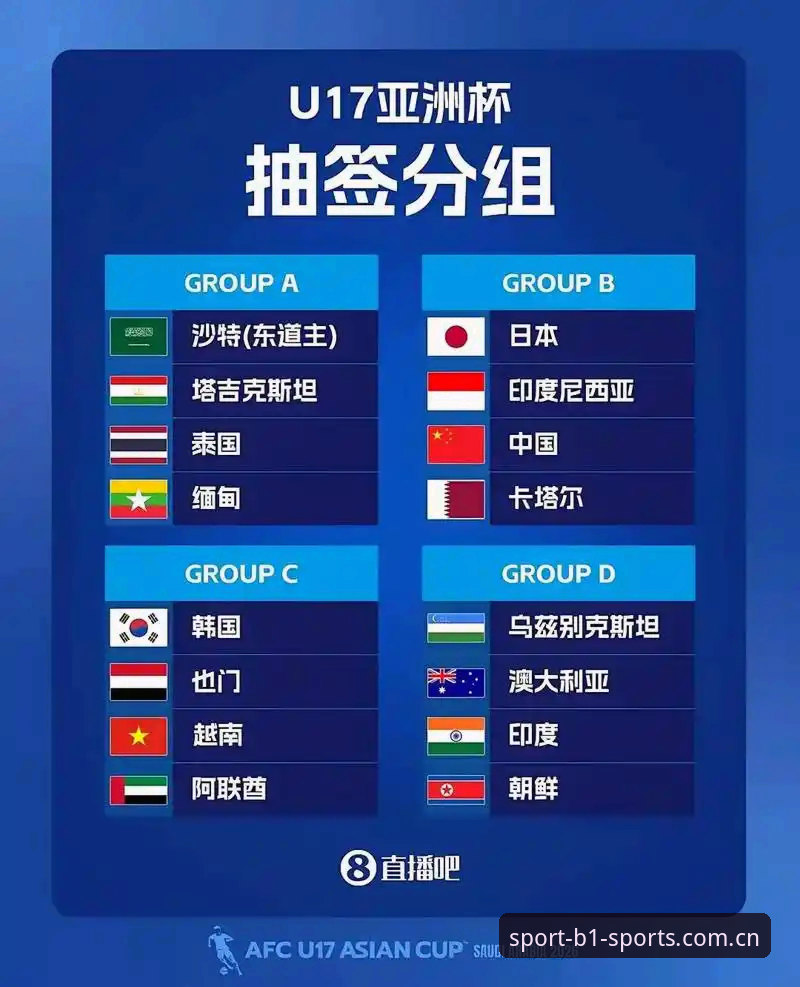 U17世界杯抽签结果深度解读：在必一体育平台追踪国少队征程的完整指南